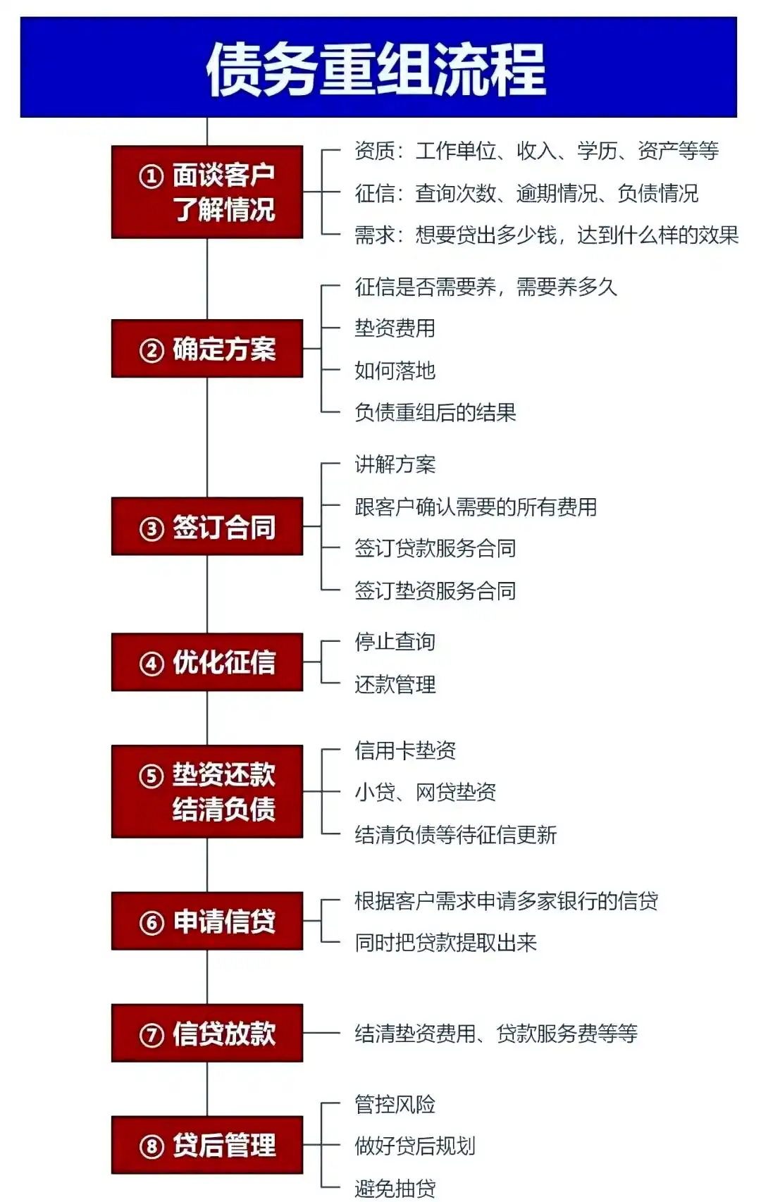 在兴安，中小企业也可以债务重组吗？